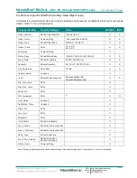 Preview for 42 page of IntesisBox MH-RC-BAC-1 User Manual