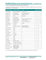 Preview for 43 page of IntesisBox MH-RC-BAC-1 User Manual