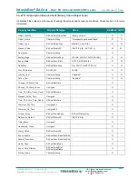 Preview for 44 page of IntesisBox MH-RC-BAC-1 User Manual