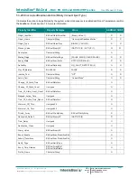 Preview for 45 page of IntesisBox MH-RC-BAC-1 User Manual