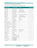 Preview for 46 page of IntesisBox MH-RC-BAC-1 User Manual