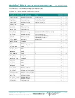 Preview for 47 page of IntesisBox MH-RC-BAC-1 User Manual