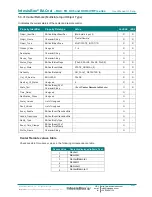 Preview for 48 page of IntesisBox MH-RC-BAC-1 User Manual