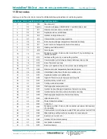 Preview for 59 page of IntesisBox MH-RC-BAC-1 User Manual