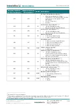 Preview for 9 page of IntesisBox MH-RC-MBS-1 User Manual