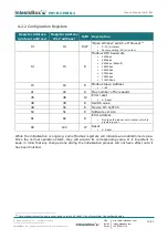 Preview for 10 page of IntesisBox MH-RC-MBS-1 User Manual