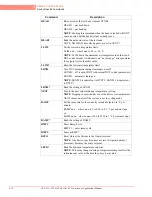 Предварительный просмотр 68 страницы inTest THERMOSTREAM ATS-515 Interface & Applications Manual