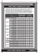 Предварительный просмотр 13 страницы Intex ECO 7220 Owner'S Manual