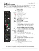 Preview for 7 page of Intex FROLIC LED-4301 FHD SMT User Manual