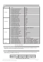 Предварительный просмотр 16 страницы inti SAUCO ILFPOS- 3072 User Manual