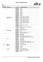 Предварительный просмотр 6 страницы Intimidator SPOT 375Z IRC Quick Reference Manual