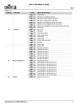 Предварительный просмотр 7 страницы Intimidator SPOT 375Z IRC Quick Reference Manual