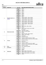 Предварительный просмотр 14 страницы Intimidator SPOT 375Z IRC Quick Reference Manual