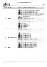 Предварительный просмотр 15 страницы Intimidator SPOT 375Z IRC Quick Reference Manual