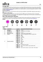 Предварительный просмотр 21 страницы Intimidator SPOT 375Z IRC Quick Reference Manual