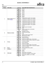 Предварительный просмотр 22 страницы Intimidator SPOT 375Z IRC Quick Reference Manual