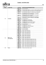 Предварительный просмотр 23 страницы Intimidator SPOT 375Z IRC Quick Reference Manual