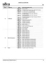 Предварительный просмотр 31 страницы Intimidator SPOT 375Z IRC Quick Reference Manual