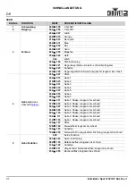 Предварительный просмотр 32 страницы Intimidator SPOT 375Z IRC Quick Reference Manual