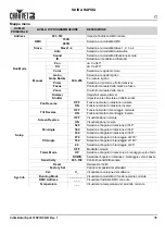 Предварительный просмотр 37 страницы Intimidator SPOT 375Z IRC Quick Reference Manual