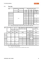 Preview for 24 page of INTORQ BFK458-ATEX Translation Of The Original Operating Instructions