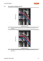 Preview for 33 page of INTORQ BFK458-ATEX Translation Of The Original Operating Instructions