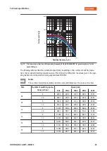 Preview for 35 page of INTORQ BFK458-ATEX Translation Of The Original Operating Instructions