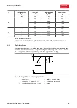 Предварительный просмотр 20 страницы INTORQ BFK458 Translation Of The Original Operating Instructions