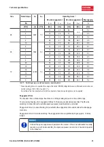 Предварительный просмотр 21 страницы INTORQ BFK458 Translation Of The Original Operating Instructions