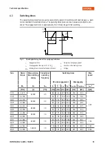 Preview for 18 page of INTORQ BFK464-17R Translation Of The Original Operating Instructions