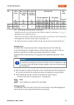 Preview for 19 page of INTORQ BFK464-17R Translation Of The Original Operating Instructions