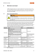 Preview for 47 page of INTORQ BFK464-17R Translation Of The Original Operating Instructions