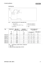 Предварительный просмотр 17 страницы INTORQ BFK470 Series Translation Of The Original Operating Instructions