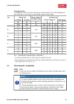 Preview for 19 page of INTORQ BFK557 Translation Of The Original Operating Instructions