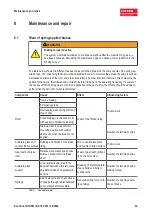 Preview for 42 page of INTORQ BFK557 Translation Of The Original Operating Instructions