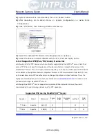 Preview for 74 page of Intplus FlexWATCH 1110 User Manual