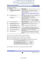 Preview for 138 page of Intplus FlexWATCH 1110 User Manual