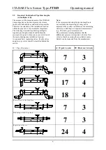 Preview for 5 page of Intra Automation Analog Node Installation & User Manual