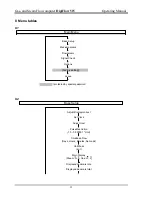 Preview for 22 page of Intra Automation digiflow 515 Installation And Operating Manual