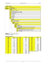 Preview for 7 page of Intra Automation IntraDigit IA-N20 Series Technical Information