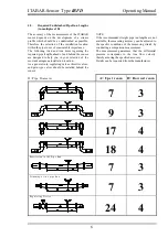 Предварительный просмотр 6 страницы Intra Automation ITABAR-Flow-Sensor IBFD Operating Manual