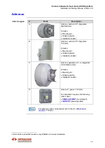 Preview for 17 page of Intracom OSDR Installation Manual