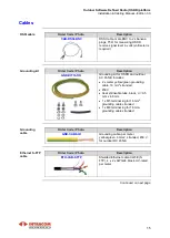 Preview for 21 page of Intracom OSDR Installation Manual