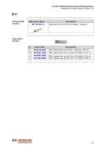 Preview for 27 page of Intracom OSDR Installation Manual