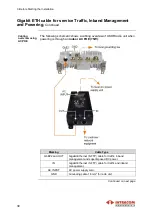 Preview for 36 page of Intracom OSDR Installation Manual