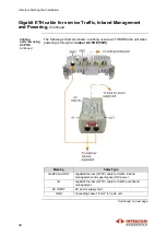 Preview for 38 page of Intracom OSDR Installation Manual