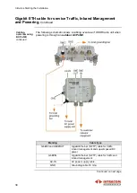 Preview for 40 page of Intracom OSDR Installation Manual