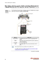 Preview for 46 page of Intracom OSDR Installation Manual