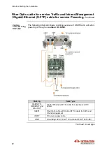 Preview for 48 page of Intracom OSDR Installation Manual