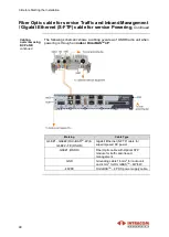 Preview for 50 page of Intracom OSDR Installation Manual